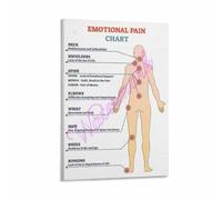Feelings Body Poster Emotional Storage Spots Chart | Neck throat solar plexus sacrum as common holding zones for suppressed emotion(Unframed,08x12inch(20x30cm))