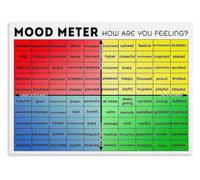 Feelings Chart Poster How Are You Emotion Reference for Home