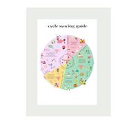 Fertility Awareness and Cycle Syncing Poster Womens Hormone Health Guide Menstrual Phase Tips Wall Decor for Home(Framed,12x18inch(30x45cm))