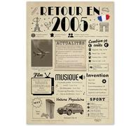 FestySpark Grande Carte Anniversaire 1-100 Ans Femme et Homme - Cadeau Original Retour en 1925-2025 (2005 [A4 Sans Cadre])