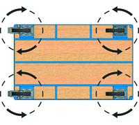 Fetra Transports Roulettes pivotantes, 1 jeu, 1288