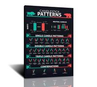 FHMDREUP Poster de motif chandelier Trading pour le marché boursier des commerçants Crypto-monnaie Graphiques de crypto-monnaie Poster d'art mural Graphiques d'investissement Wall Street Analyse