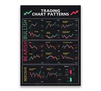 FHMDREUP Tableau des motifs de bougeoirs - Poster pour commerçant, ticket de stock, analyse technique - Stock pour décoration murale de bureau - Sans cadre - 30,5 x 40,6 cm