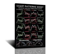 FHMDREUP Tableau Pattern Poster I pour les stocks Forex Crypto Traders options futures Bourse Poster pour améliorer votre Trading Décoration intérieure 40,6 x 61 cm Cadre