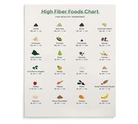 Fiber-Rich Foods Poster - Complete Chart of Dietary Fiber Sources | Educational Wall Art for Kitchen, Pantry, Nutritionist Office, Wellness Clinic(Framed,16x24inch(40x60cm))