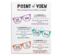 Fiction Lens Poster Narrative Perspective English Reference