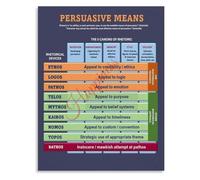 Fiction Writing Persuasive Devices Poster Critical Thinking