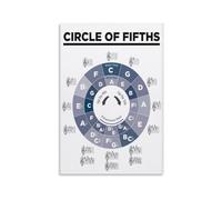 Fifths Circle Poster Music Theory Education