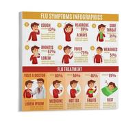 Fight Cold and Flu Poster - Prevention Chart with Key Tips for Healthy Living and Immune Boosting for Wall Art(Unframed,12x18inch(30x45cm))