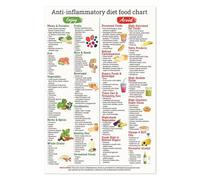 Fight Inflammation with Food Guide Poster - Visual Anti-Inflammatory Diet Chart for Healthy Lifestyle, Patient Education and Home Kitchen(Framed,16x24inch(40x60cm))
