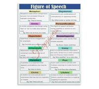 Figure of Speech Guide Poster for English Writing Class