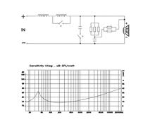 Filtre de croisement pour caisson de basses 550 W