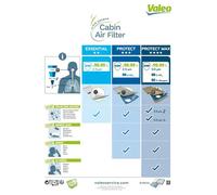 VALEO Filtre Habitacle ESSENTIAL 715514 - Filtre à Particules (Pollen) - Qualité de l'air Valeo: Air pur, protection et bien-être