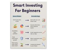 Finance Investor Beginner Guide Poster Smart Investing Education | Educational poster for finance investor beginner smart investing(Framed,12X18inch(30X45cm))