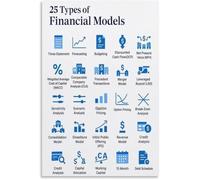 Financial Modeling Types Guide Poster Corporate Office Wall Art Business Valuation and Analysis