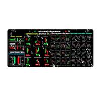 Financial Trading Desk Pad - Stock Chart Pad, Tapis de clavier d'ordinateur pour le commerce | Analyse du marché des cours de bureau antidérapant Amateurs, day traders amateurs de trading bureau pour