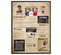 Finoly Affiche Anniversaire 1942 | Cadeau Anniversaire | Cadeau Anniversaire Femme et Homme | Affiche Poster Vintage 1942 | Idee Cadeau | Affiche de Décoration de Fête | Carte Anniversaire 1942