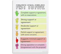 Fist Five Voting Poster Classroom | Simple Hand Signal For Instant Feedback(Magnetic,08x12inch(20x30cm))