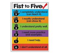 Fist to Five Decision Chart Poster Classroom Management Tool