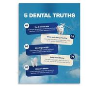 Five Important Dental Truths Poster Healthy Teeth Gums Guide Educational Canvas Print Dentist Office Home Bathroom Decor