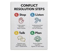 Five Step Conflict Process Poster for Team Building