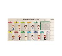 FJMQHU Tableau D'Apprentissage Des Mathématiques Matériel de Manipulation Planche D'Exercices Affiche Éducative Outil Pédagogique Réutilisable Adapté pour La, Tableau de Soustraction