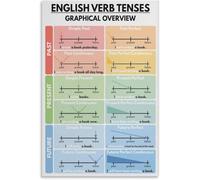 FJQWKLF Affiche sur les temps des verbes anglais, tableau de grammaire anglaise, panneau en métal, affiche d'art et image d'art mural, affiches de décoration de chambre familiale moderne 12X16 pouces