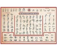 FJQWKLF Panneaux métalliques en étain de connaissance du Judo, affiches éducatives Vintage d'anatomie posturale du Judo, salon, chambre à coucher, décoration murale de la maison, 12x16 pouces