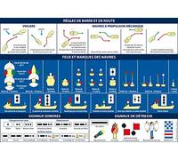 FLASH-TIDE INSTRUMENTS Planche Adhésive Bateau RIPAM (Règles de Navigation)