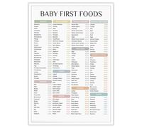 FNYUVNFAF 100 Foods Before 1 Checklist - Colorful Food Introduction Chart for Infant Weaning, Modern Wall-Art Print for Kitchen and Dining Room Framed,08x12inch(20x30cm)