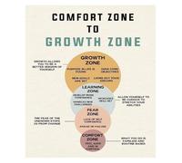 FNYUVNFAF Be Brave & Try New Things Wall Art, Kids Room Canvas Poster, Inspirational Decor for Building Confidence in Bedroom or Classroom Framed,12x18inch(30x45cm)