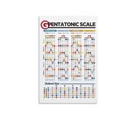 FNYUVNFAF Guitar Scale Mastery Metal Sign Pentatonic Scales Fretboard Guide with Root Notes Patterns Educational Reference for Practice Studio Wall Decor 8 X 12 in