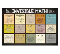 FNYUVNFAF Math Study Reference Chart Metal Tin Sign Essential Formulas For Algebra Geometry And Calculus Educational Poster For Classroom Or Homeschool 8 X 12 in