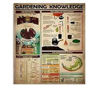 FNYUVNFAF Rustic Gardening Reference Sign Vintage Retro Metal Wall-Art Tool Guide Chart for Mud Room Wall 8 X 12 in