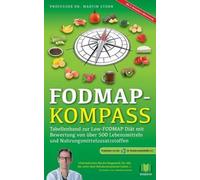 Fodmap-Kompass
