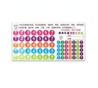 Fonowx Autocollant Gamme Musicale Autocollant Notes Autocollant Manche Étiquette Doigté Aide Étude des Notes Lecture Simplifiée Impression Nette Retrait, Multicolore