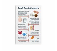 Food Allergy Reference Poster Must Know Allergens List for Safe Cooking Kitchen Wall Art Decor(Framed,16x24inch(40x60cm))