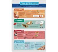 Food And Sanitation Guide Poster Step by Step Hygiene Rules Print for Bakery Deli Kitchen Prep Station Wall(Unframed,16x24inch(40x60cm))