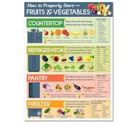 Food Freshness Organization Chart - Waterproof Poster for Kitchen, Tips on Storing Berries, Leafy Greens, Tomatoes & More(Framed,16x24inch(40x60cm))