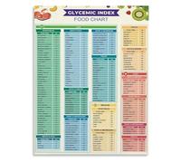 Food Glycemic Index Chart GI Values Visual Guide Canvas Print for Diet Planning and Healthy Kitchen Decor(Framed,16x24inch(40x60cm))