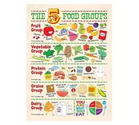 Food Groups Guide Wall Art Print for Kitchen Decor and Grocery List(Unframed,08x12inch(20x30cm))