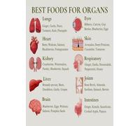 Food is Medicine Poster, Organ Health Guide with Nutrient-Rich Foods, Educational Wall Art for Kitchen, Dining Room, and Office Decor(Framed,08x12inch(20x30cm))