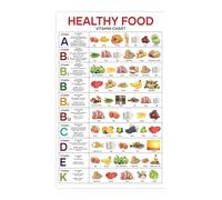 Food Nutrition and Balanced Diet Chart Educational Visual Guide Poster Wall-Art for Kitchen Office Study Room(Unframed,16x24inch(40x60cm))