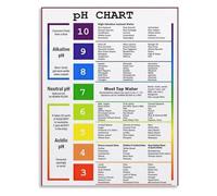 Food pH Balance Chart Healthy Eating Guide Educational Wall-Art Poster for Kitchen Decor Wellness Bar Home Office Nutrition Reference(Framed,12x18inch(30x45cm))