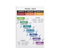 Food Prep Poster Measurement Reference Conversion Art | Ideal for home kitchen bakery or culinary classroom wall(Unframed,08X12inch(20X30cm))