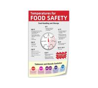 Food Safety Temperature Chart Poster Canvas Wall Art Meat Temperature Danger Zone Guide for Kitchen Restaurant Home Office Decor(Framed,16X24inch(40X60cm))
