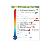 Food Safety Temperatures Poster - USDA Guidelines Meat & Poultry Doneness Chart, Laminated Kitchen Wall Art for Restaurant or Home Kitchen(Framed,08x12inch(20x30cm))