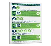 Food Service Compliance Guide When Can a Sick Employee Work Flowchart Poster Canvas Wall Art for Business(Framed,08x12inch(20x30cm))