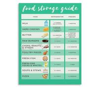 Food Storage Guide Cold Tips Poster | Shop smarter with storage reference poster(Framed,08x12inch(20x30cm))