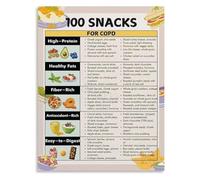Food Variety Guide Poster Diverse and Delicious Eating Options Canvas Wall Decor for Cooking Studio(Framed,16x24inch(40x60cm))